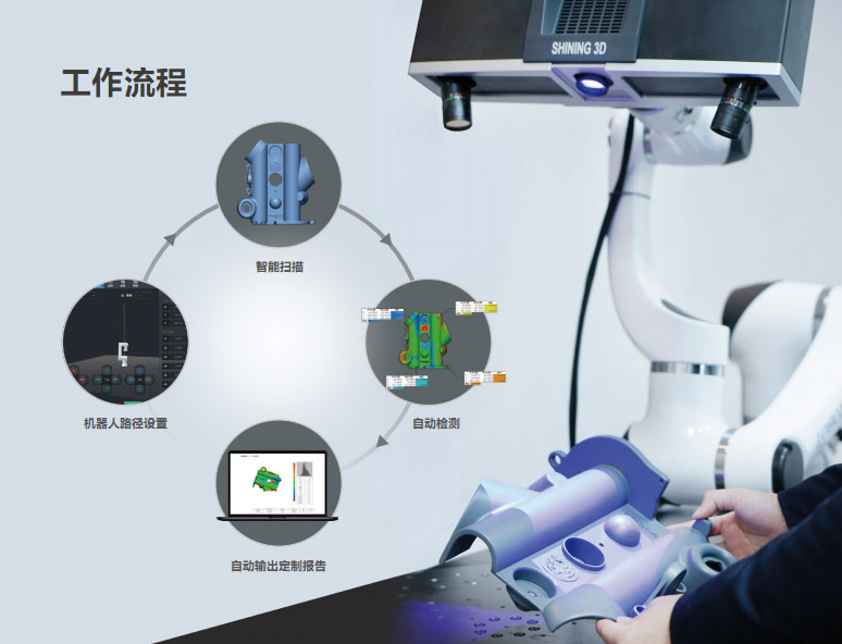 RobotScan E0505 機(jī)器人智能三維檢測(cè)系統(tǒng)